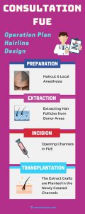 FUE Hair Transplantation Method