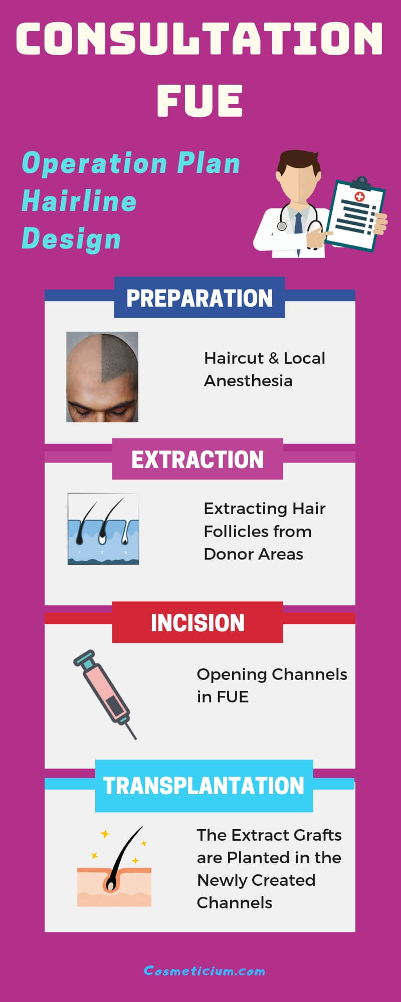 FUE Hair Transplantation Method