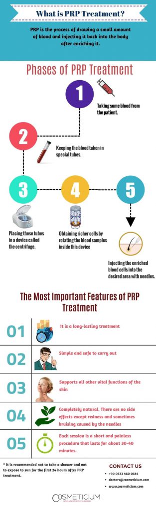 prp infographic