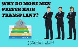 Hair transplant preferring by more men