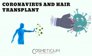 Coronavirus and Hair Transplantation