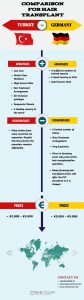 Price comparison infographic for Germany and Turkey