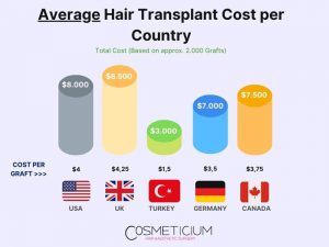 Average Hair Transplant Cost