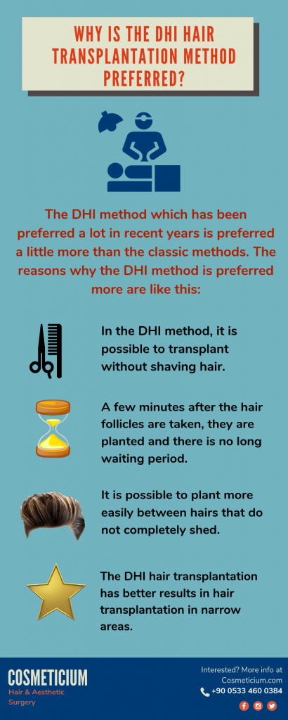 why DHI hair transplant method preferred
